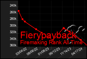 Total Graph of Fierypayback