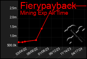 Total Graph of Fierypayback