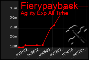 Total Graph of Fierypayback