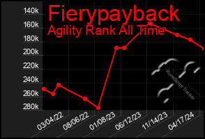 Total Graph of Fierypayback