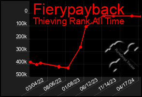 Total Graph of Fierypayback