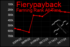 Total Graph of Fierypayback