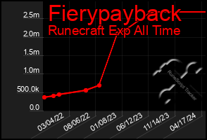 Total Graph of Fierypayback