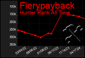 Total Graph of Fierypayback