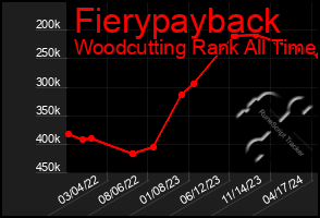 Total Graph of Fierypayback