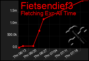 Total Graph of Fietsendief3