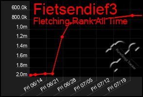 Total Graph of Fietsendief3