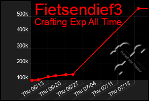 Total Graph of Fietsendief3