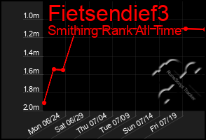 Total Graph of Fietsendief3