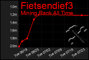 Total Graph of Fietsendief3