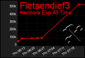 Total Graph of Fietsendief3