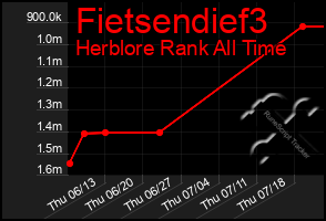 Total Graph of Fietsendief3