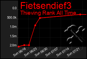 Total Graph of Fietsendief3