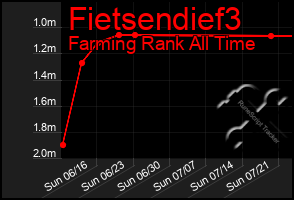 Total Graph of Fietsendief3