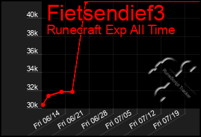 Total Graph of Fietsendief3