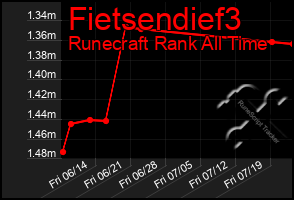 Total Graph of Fietsendief3