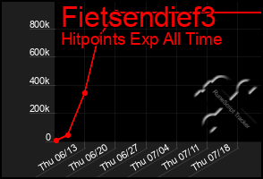 Total Graph of Fietsendief3