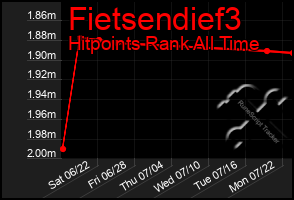 Total Graph of Fietsendief3