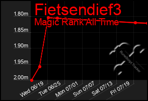 Total Graph of Fietsendief3