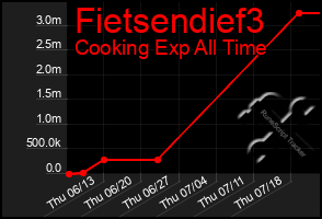 Total Graph of Fietsendief3