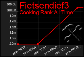 Total Graph of Fietsendief3