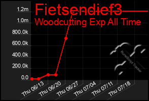 Total Graph of Fietsendief3