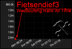 Total Graph of Fietsendief3