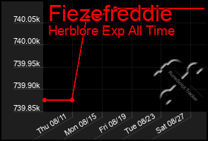 Total Graph of Fiezefreddie