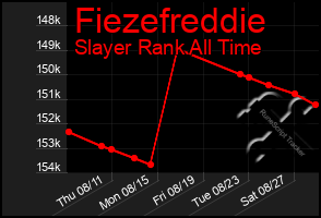 Total Graph of Fiezefreddie