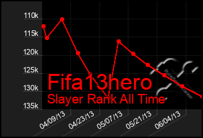 Total Graph of Fifa13hero