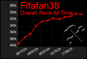 Total Graph of Fifafan38