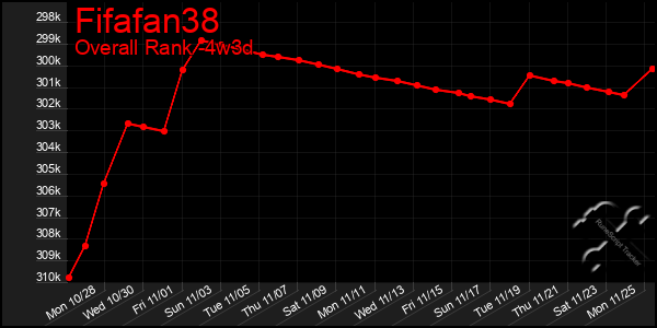 Last 31 Days Graph of Fifafan38