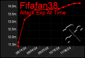 Total Graph of Fifafan38