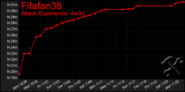 Last 31 Days Graph of Fifafan38