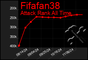 Total Graph of Fifafan38