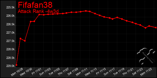 Last 31 Days Graph of Fifafan38