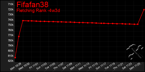 Last 31 Days Graph of Fifafan38