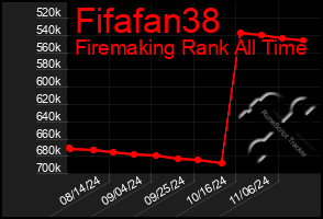 Total Graph of Fifafan38