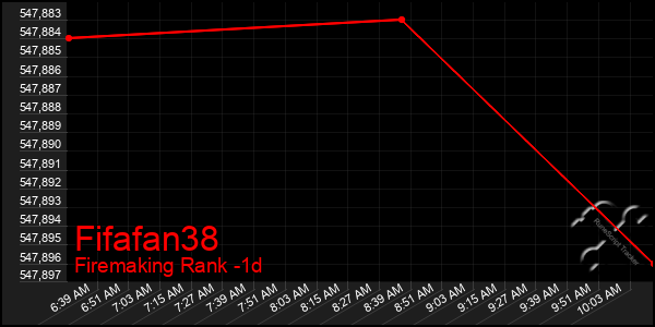 Last 24 Hours Graph of Fifafan38