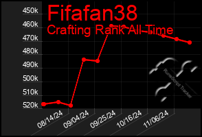 Total Graph of Fifafan38