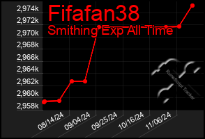 Total Graph of Fifafan38