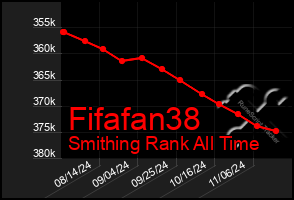 Total Graph of Fifafan38