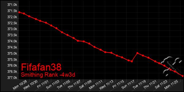 Last 31 Days Graph of Fifafan38