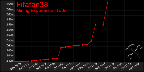 Last 31 Days Graph of Fifafan38