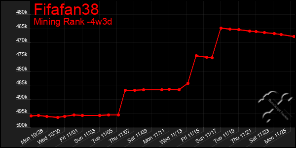 Last 31 Days Graph of Fifafan38