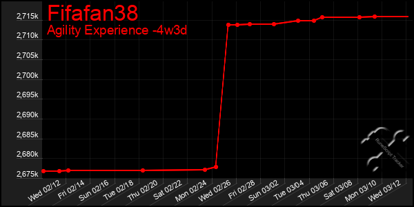 Last 31 Days Graph of Fifafan38