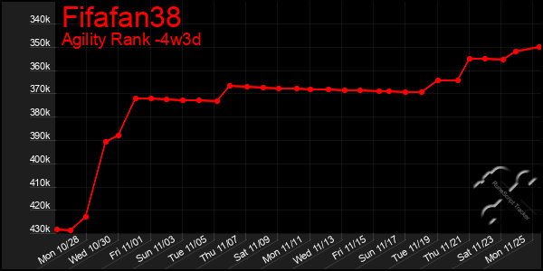 Last 31 Days Graph of Fifafan38