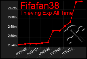 Total Graph of Fifafan38