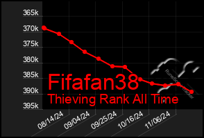 Total Graph of Fifafan38