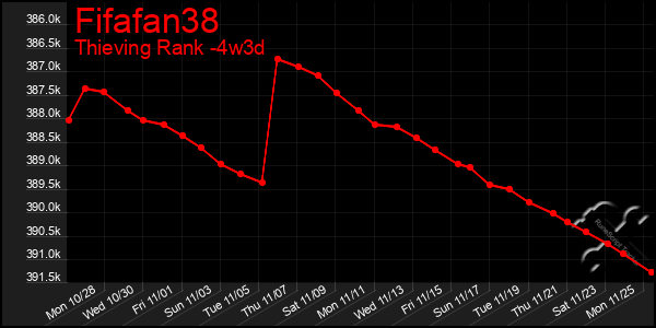 Last 31 Days Graph of Fifafan38